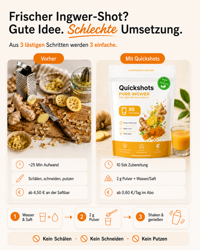 Guter Vorsatz.